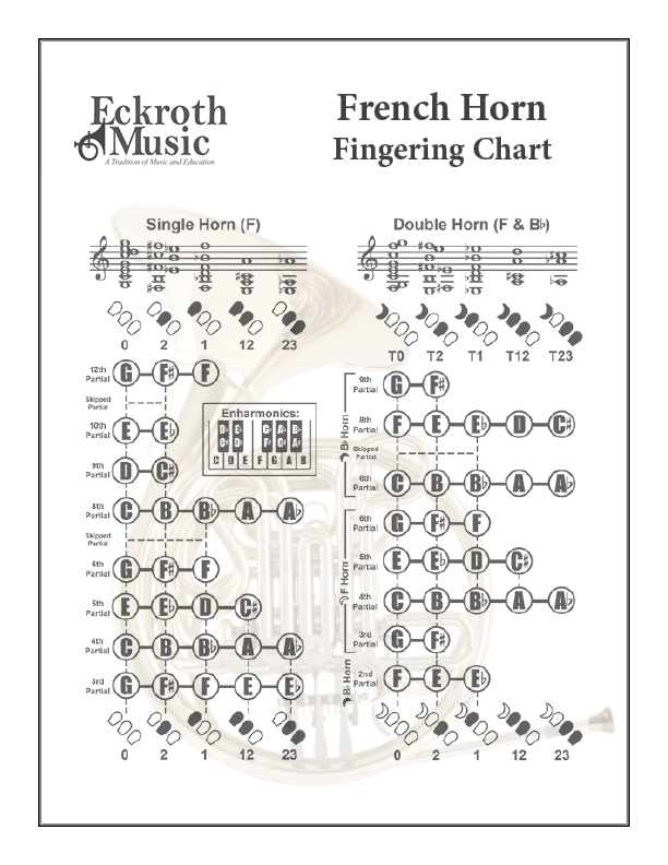 French Horn Fingering Chart